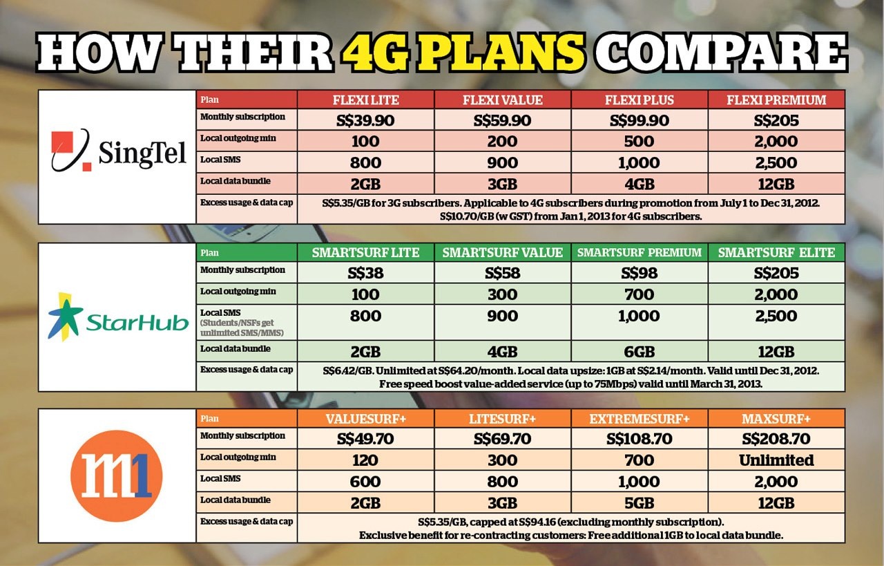 singtel apple watch cellular plan