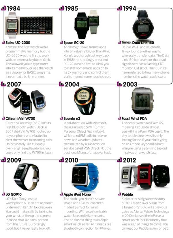 watches comparable to iwatch
